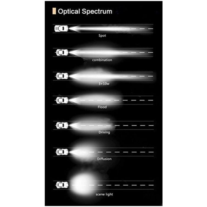 Cfmoto optical spectrum